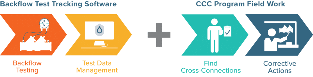 InfoGraphic_BFP-Test-VS-Inspection_1 - Backflow Test Tracking Software: Only Half of the Equation - HydroCorp