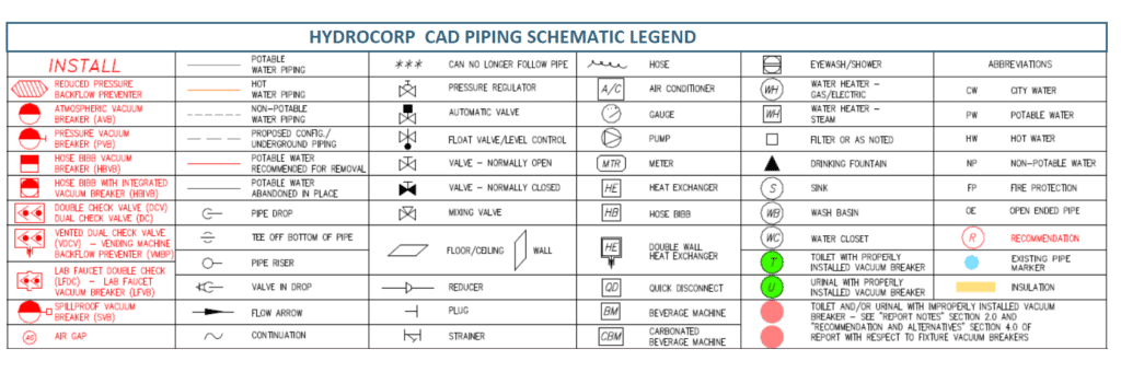 HydroCorp-CAD-symbol-legend-example - Industrial Infrastructure: The Surprising Costs of Overlooking Pipe System Schematics | HydroCorp - HydroCorp