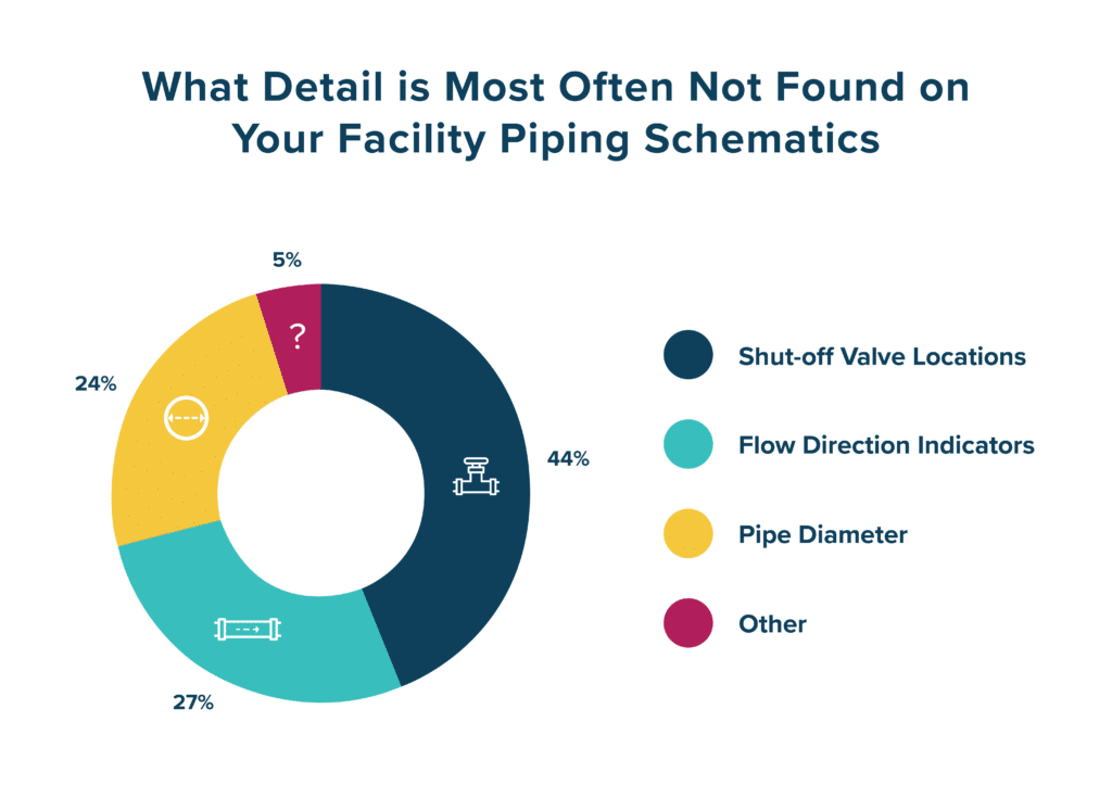 HydroCorp_Healthcare_Percentage-Poll-Infographic - Poll Data Released on Hospital Piping Schematics | HydroCorp - HydroCorp