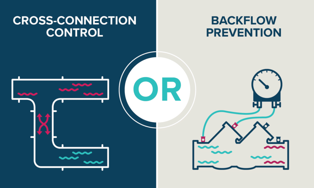 large-HydroCorp_Inforgraphic_CCC-vs-BFP_2 - “Cross-Connection Control” or “Backflow Prevention”: What’s The Difference? | HydroCorp - HydroCorp