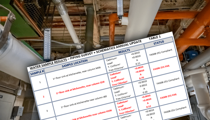 water-quality-report-with-pipes-image - Do You Use Water in Your Manufacturing Process? Read This Post! | HydroCorp - HydroCorp