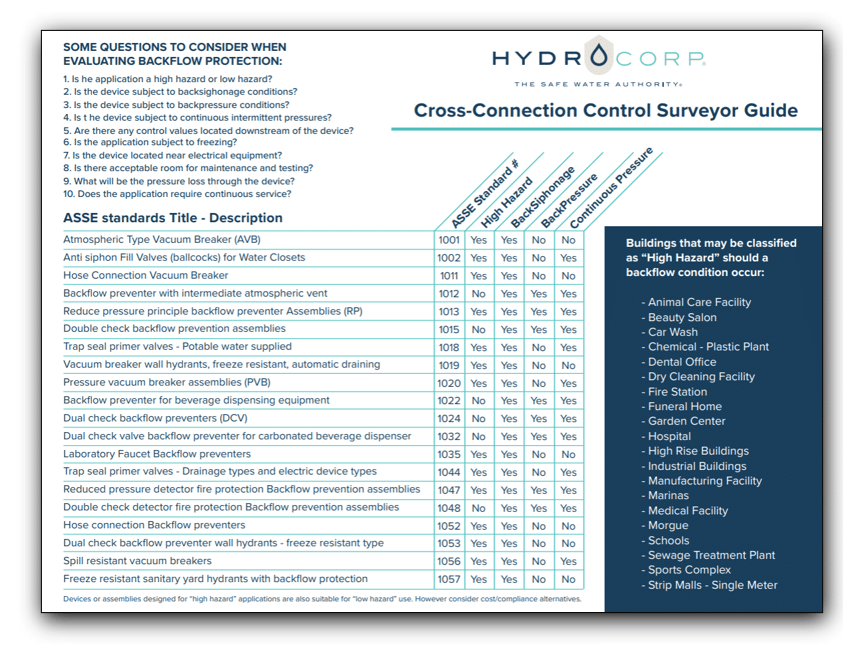 Surveyor Guide 2024 image - CCC Surveyor Shortcut Sheet | HydroCorp - HydroCorp