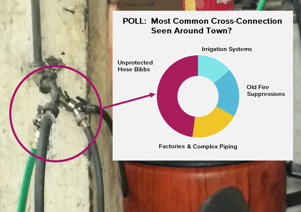 Hose-Bibb-and-CC-Graphic-linked-in-with-graph - 5 Connections Water Utility Staff Should Check in Their Own Homes | HydroCorp - HydroCorp