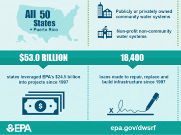 EPA Grants - Boost Your DWSRF Grant Scoring with Cross-Connection Control Programs - HydroCorp