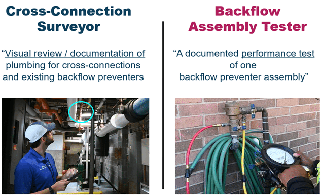 blog surveyor image - Definite Differences: Cross-Connection Control Surveyor vs. Backflow Assembly Tester - HydroCorp