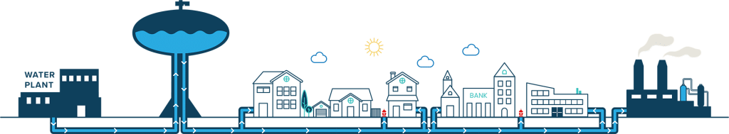 InfoGraphic_Public-Water-System_NEW-COLORS - Cross-Connection Control & Backflow Prevention for Utilities - HydroCorp